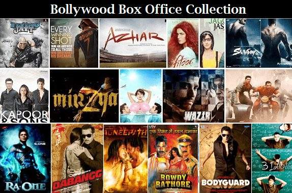 Bollywood Box Office Collection List 2019