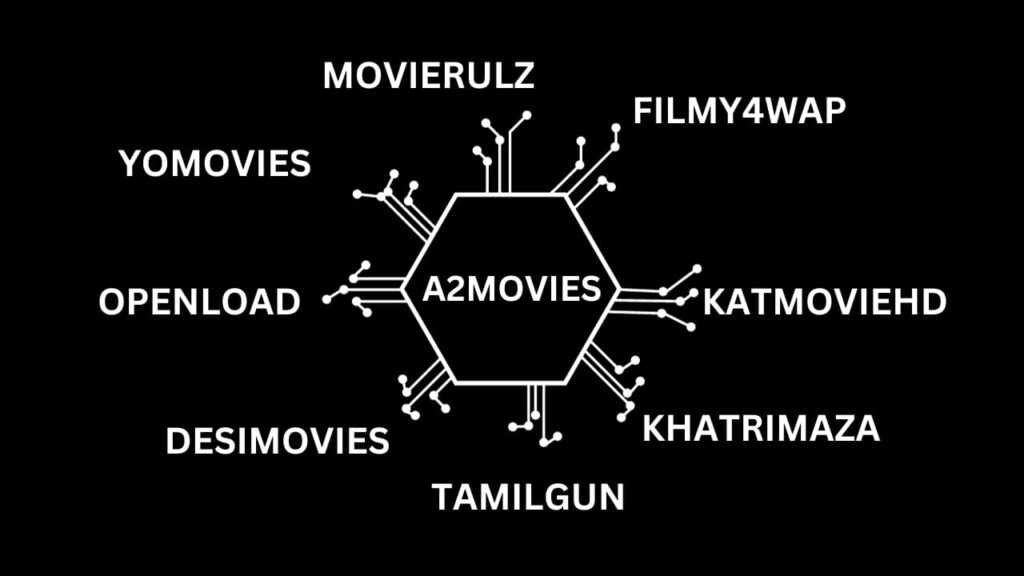 A2MOVIES ALTERNATIVES
